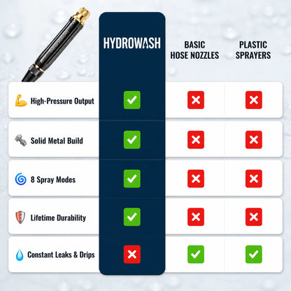 HydroWash Pro